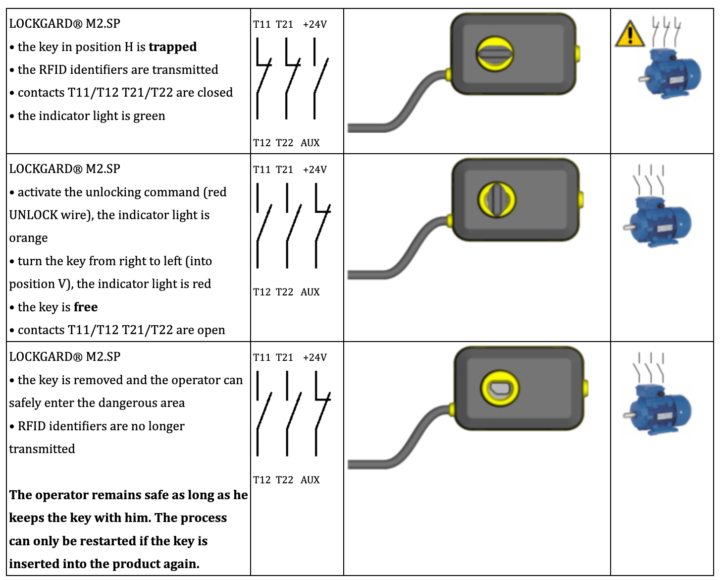 Operation